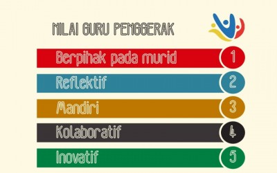 Koneksi Antar Materi Modul 1.2 PGP: Peran & Nilai Guru Penggerak